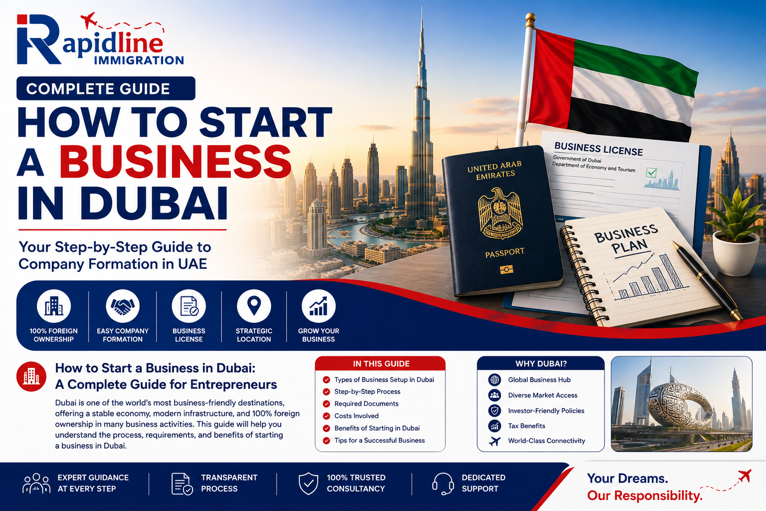 How to Start a Business in Dubai
